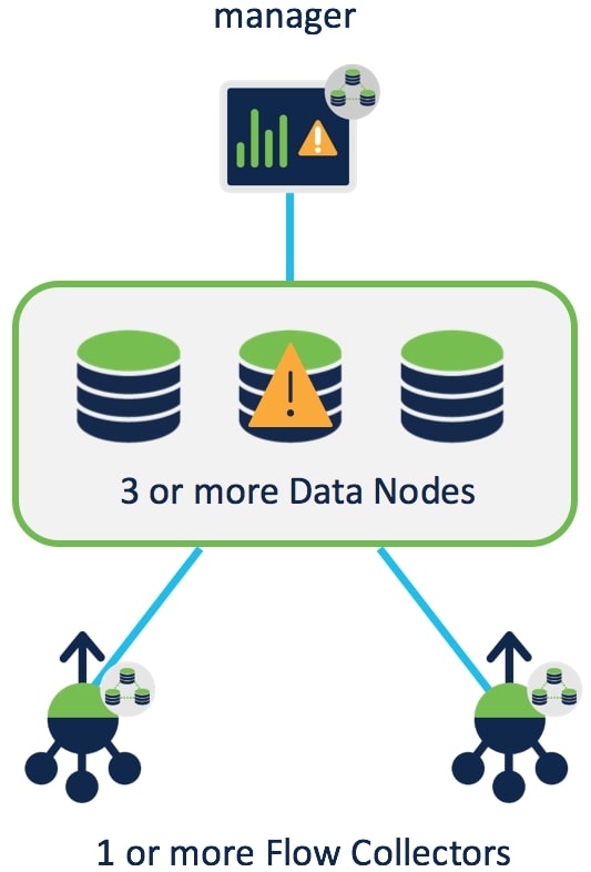 DataStore DataStore