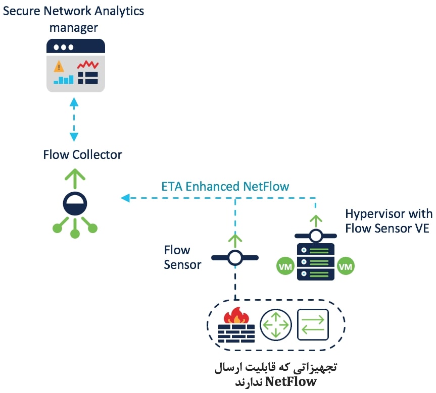 Flow Sensor