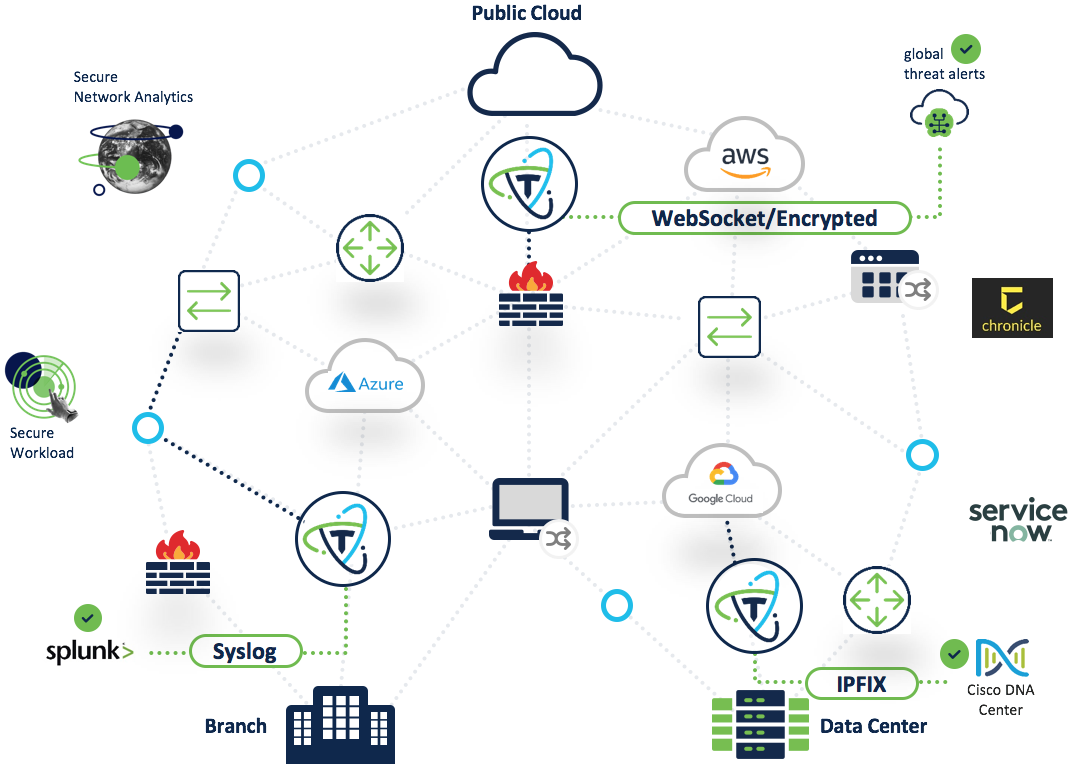 Cisco Telemetry Broker Cisco Telemetry Broker