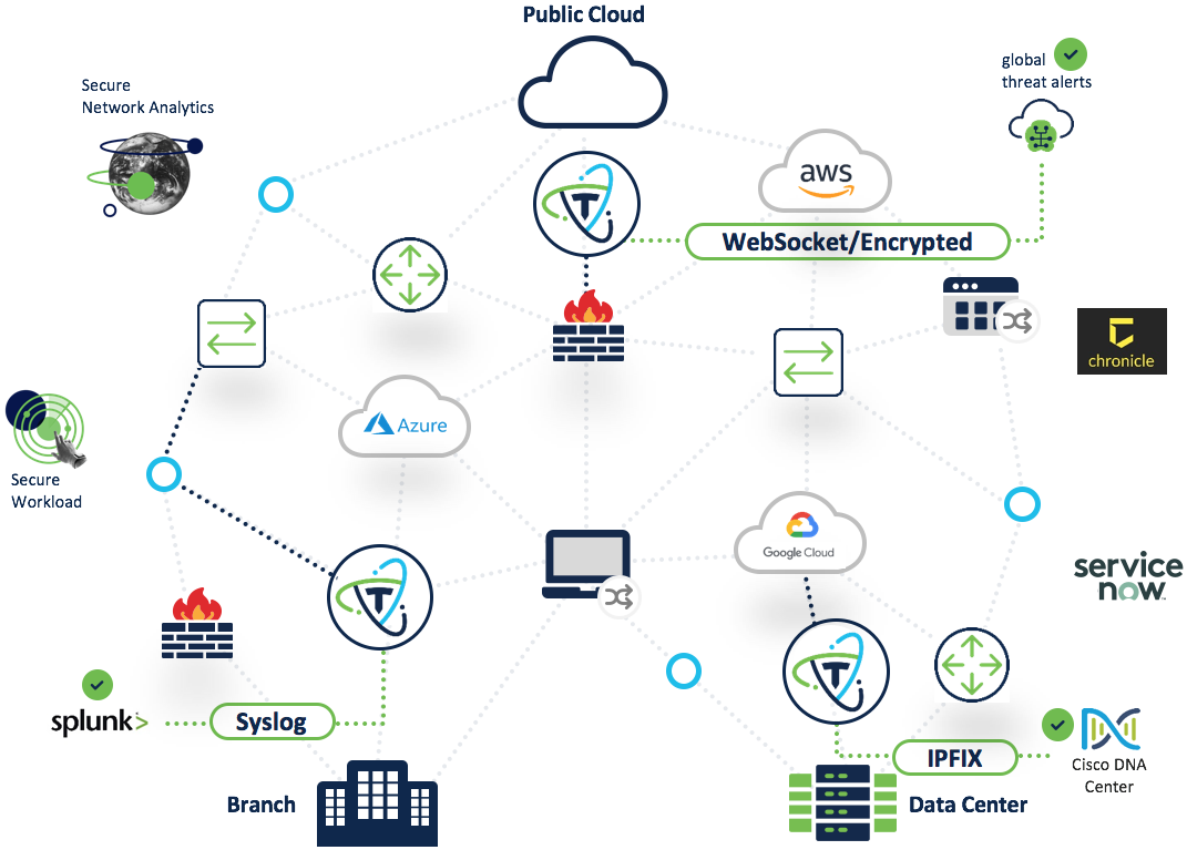 Cisco Telemetry Broker