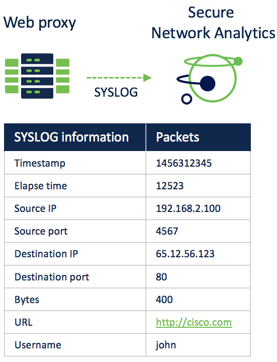 Proxy Integration Proxy Integration