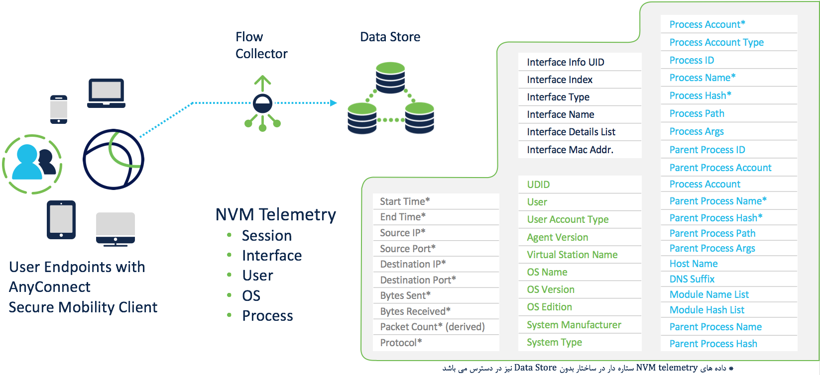 SNA Endpoint Visibility SNA Endpoint Visibility