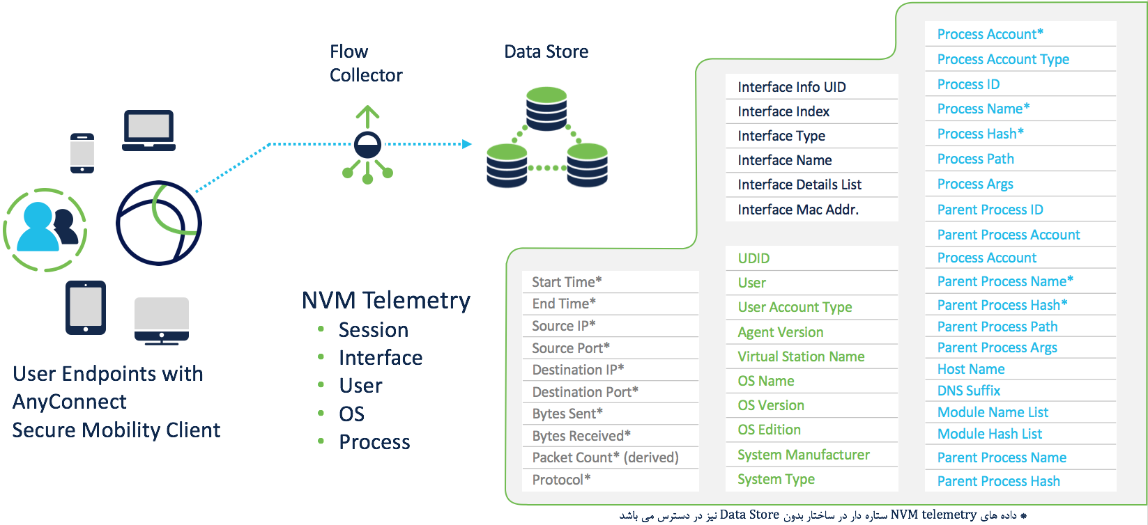 SNA Endpoint Visibility