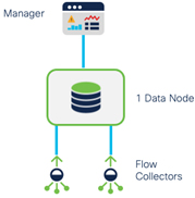 معماری Cisco SNA (Stealthwatch)