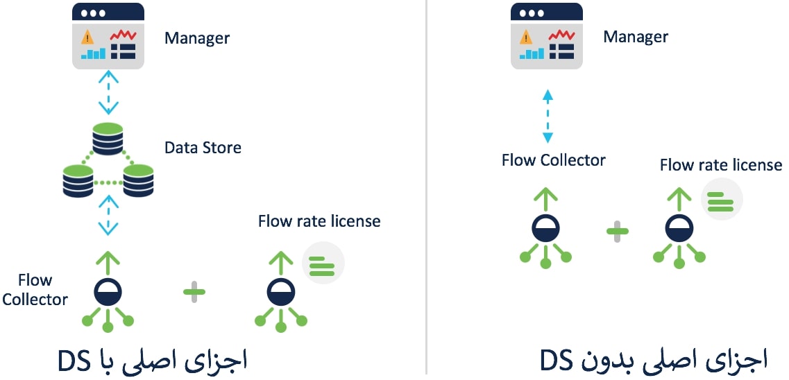 معماری Cisco SNA (Stealthwatch)