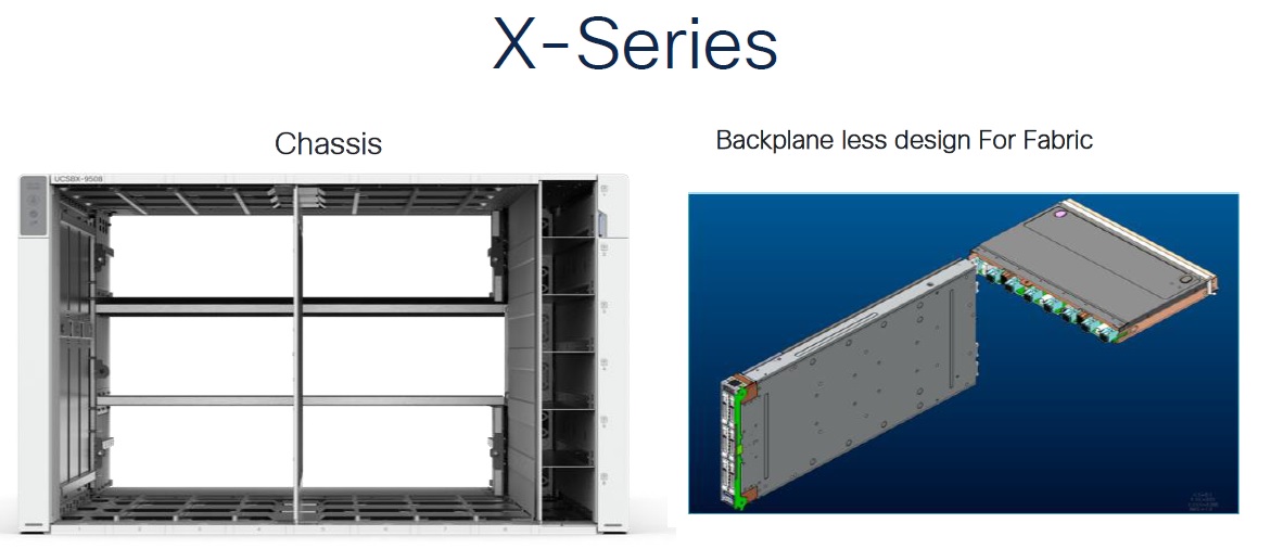معرفی شاسی UCS X-Series X9508 معرفی شاسی UCS X-Series X9508