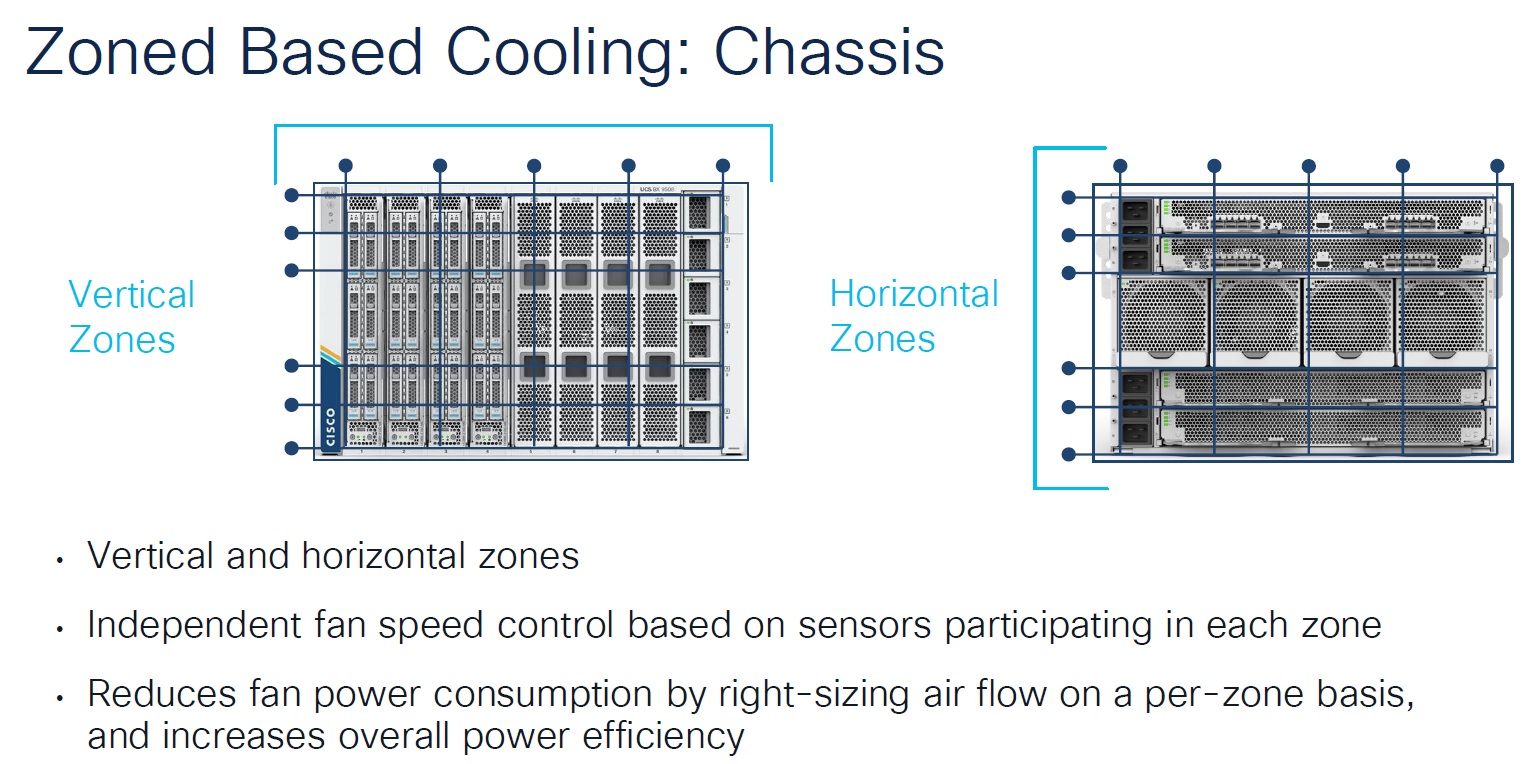 بررسی سیستم Cooling و Power بررسی سیستم Cooling و Power