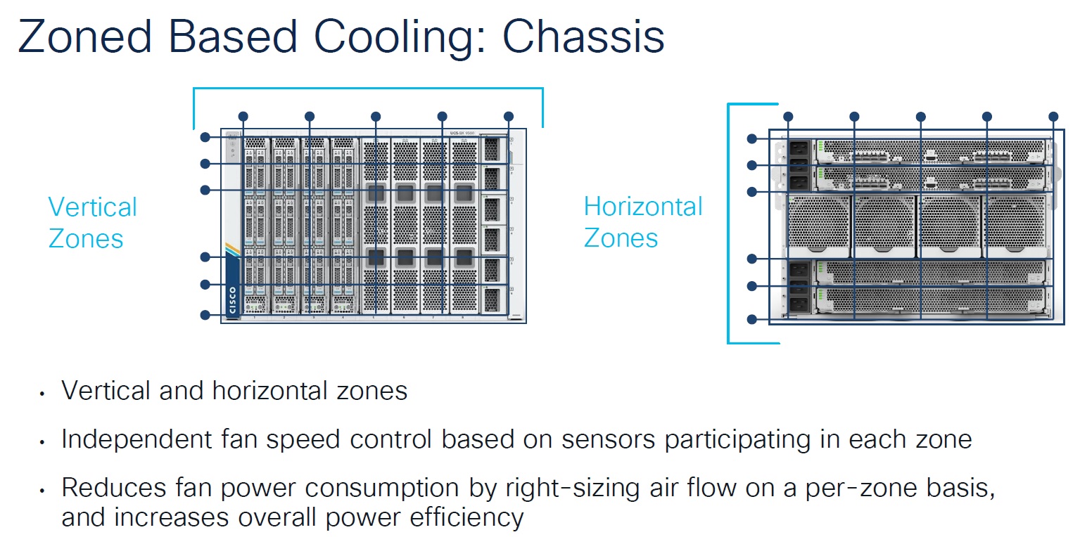  بررسی سیستم Cooling و Power