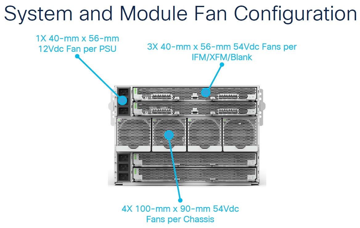 بررسی سیستم Cooling و Power بررسی سیستم Cooling و Power