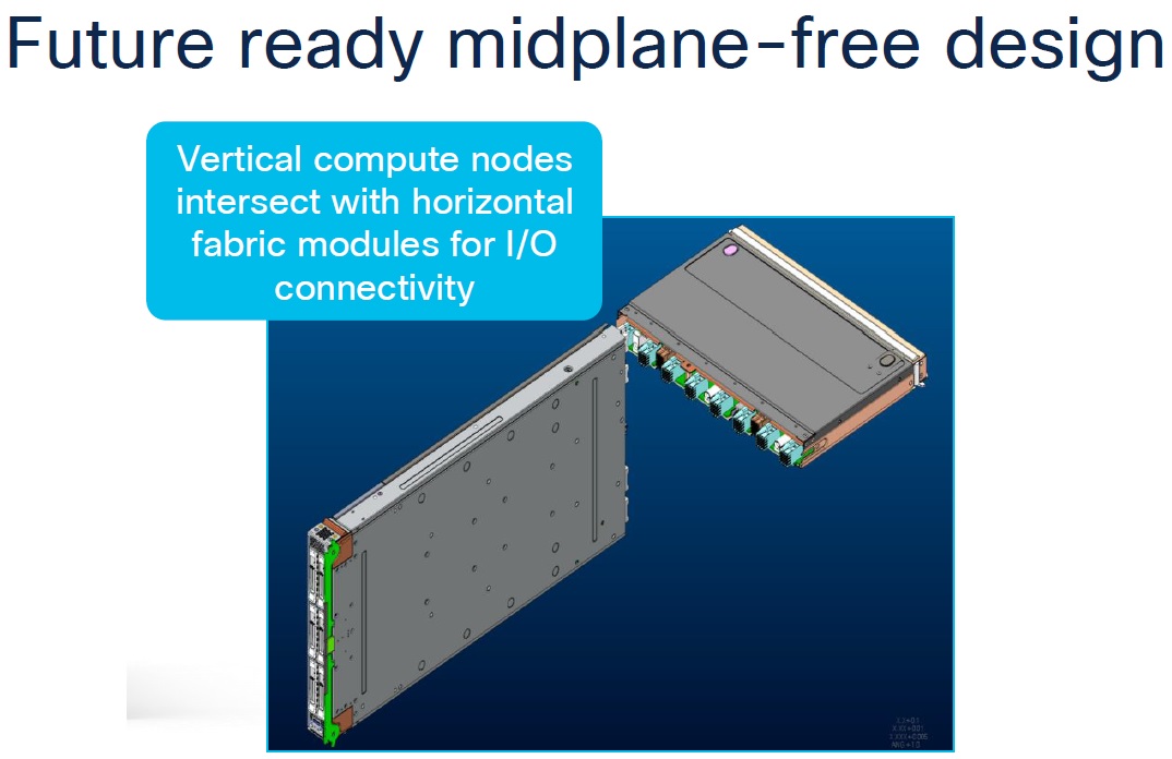 اتصال Node با Fabric Module