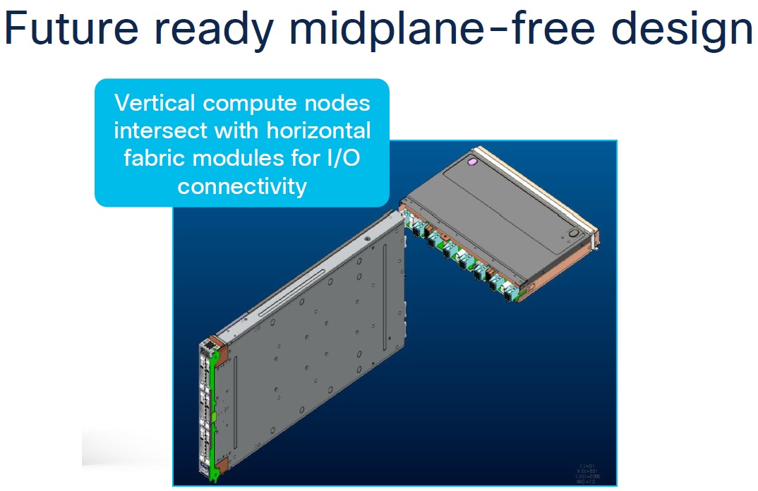 اتصال Node با Fabric Module اتصال Node با Fabric Module