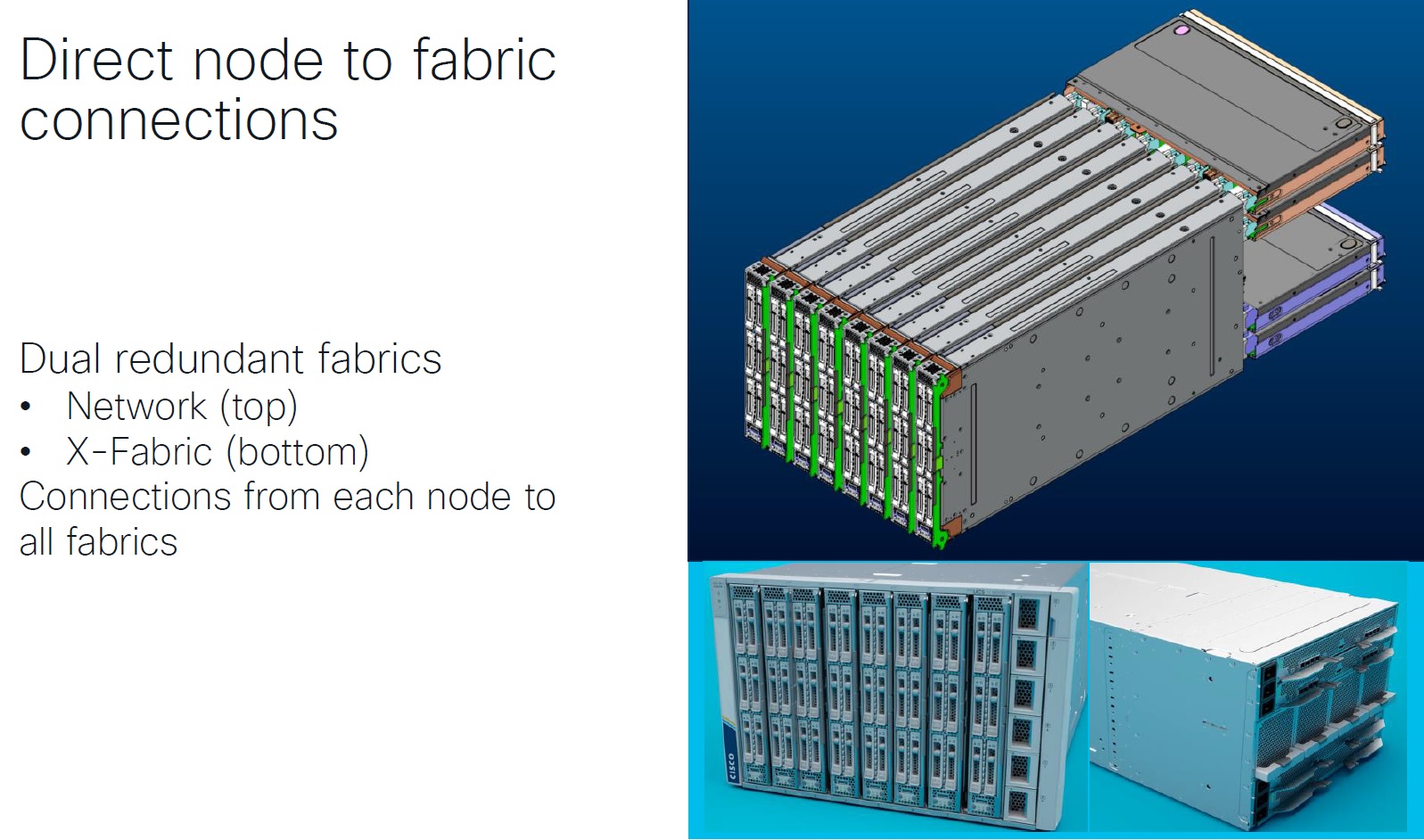 اتصال Node با Fabric Module