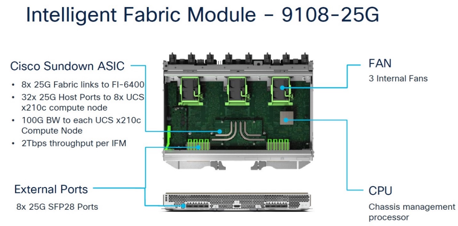 مشخصات  IFM-25G