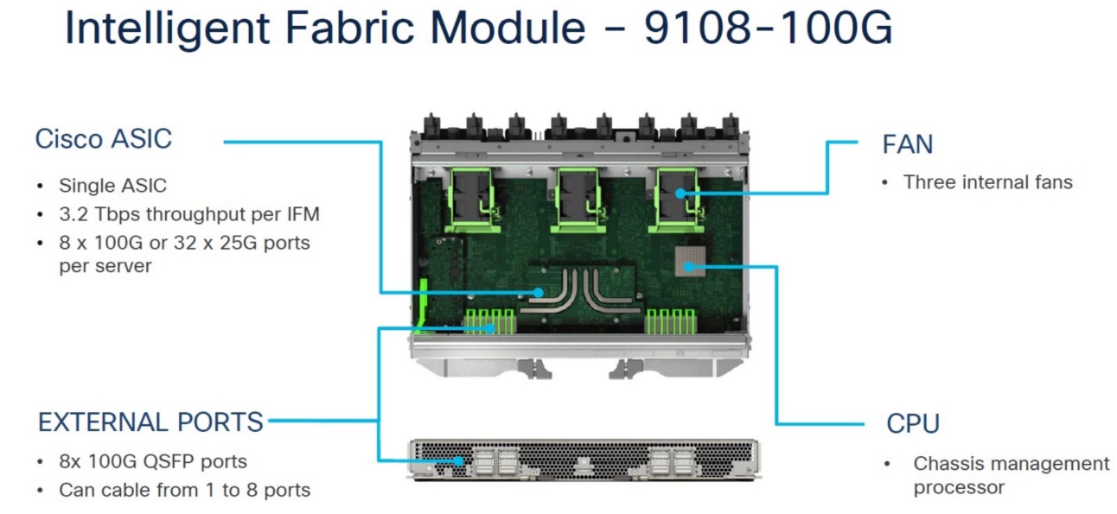 معرفی IFM-9108-100G معرفی IFM-9108-100G