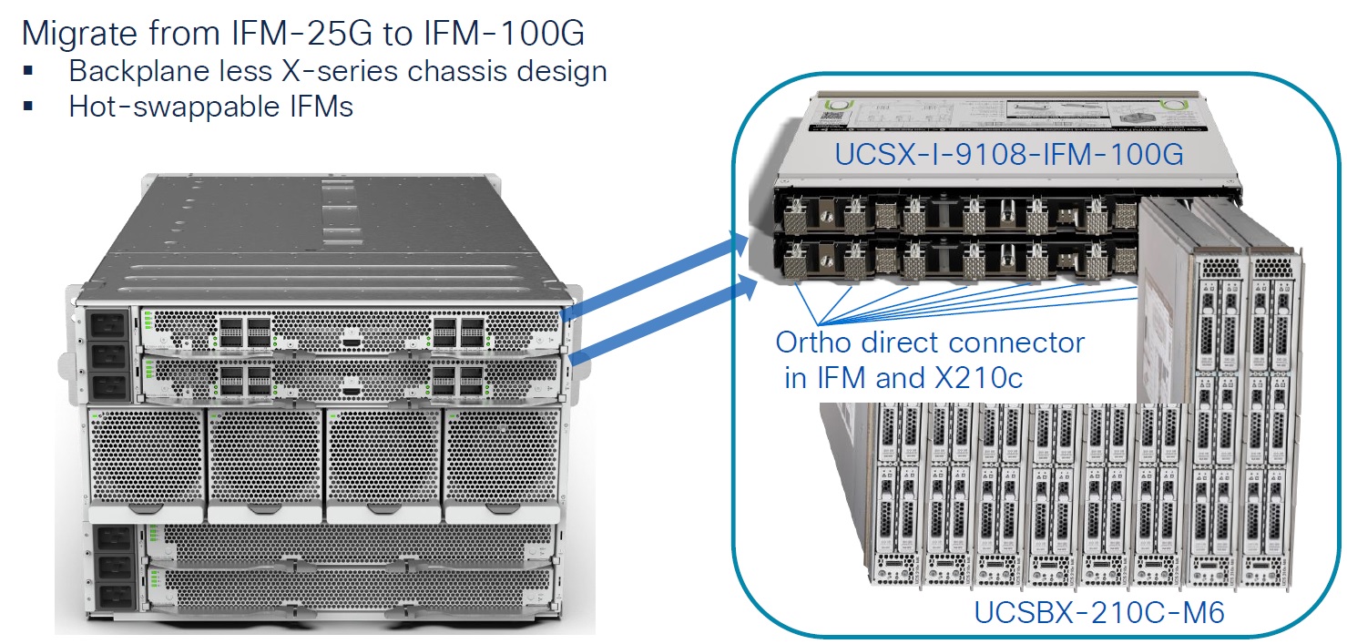 مشخصات  IFM-100G