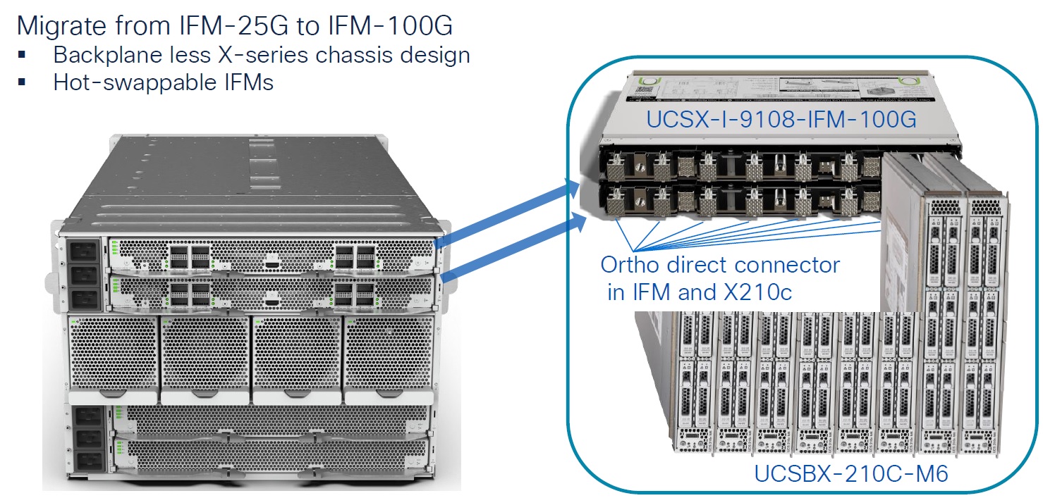 مشخصات IFM-100G مشخصات IFM-100G