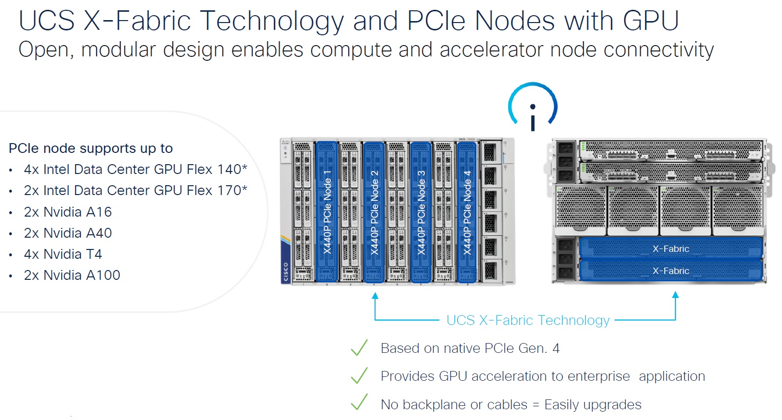 Node های GPU در X-Fabric Node های GPU در X-Fabric