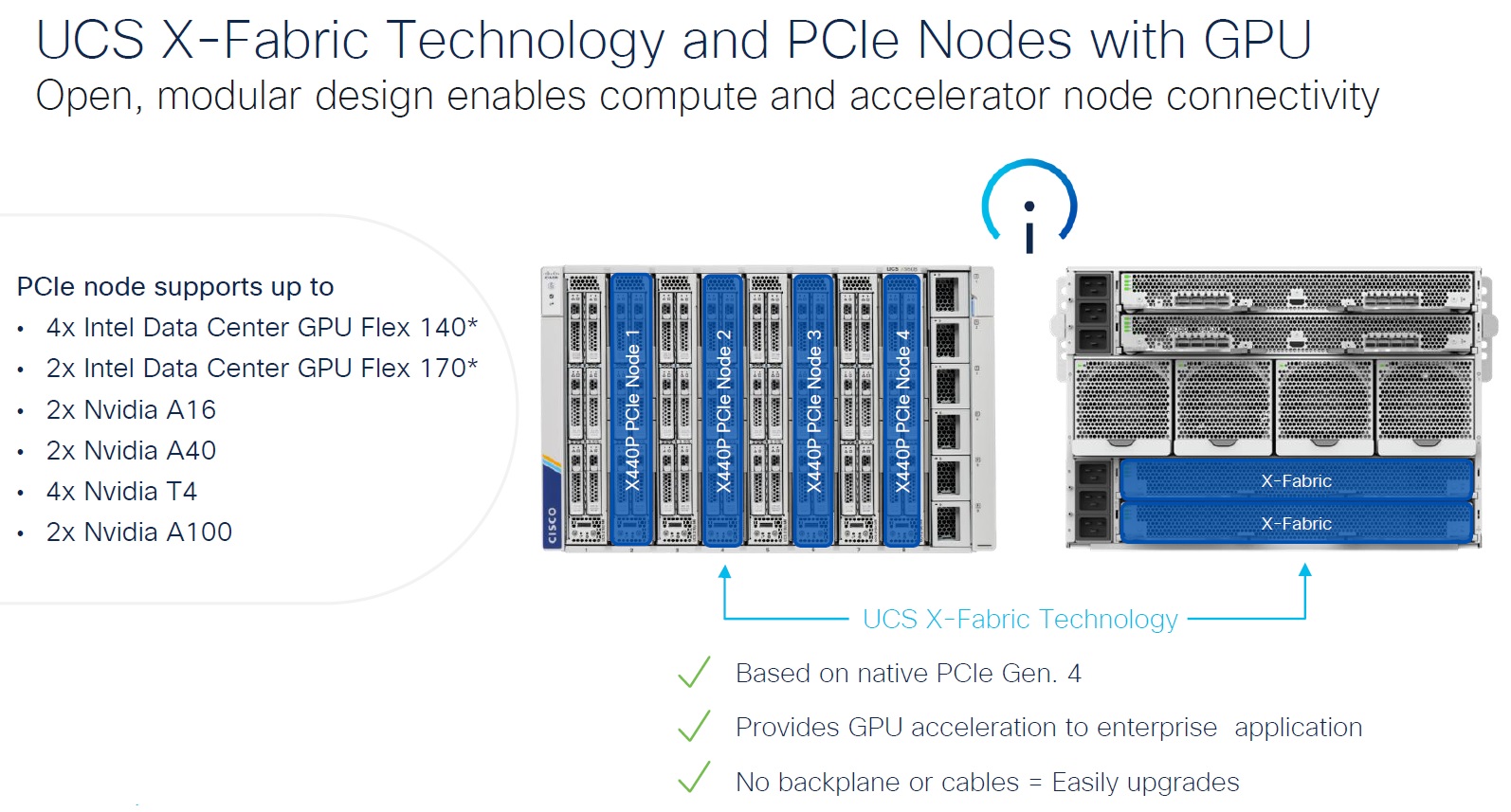 Node های GPU در X-Fabric