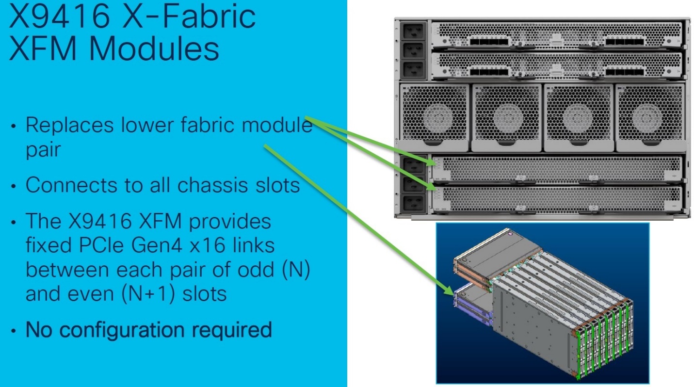 ماژول X-Fabric X9416 ماژول X-Fabric X9416