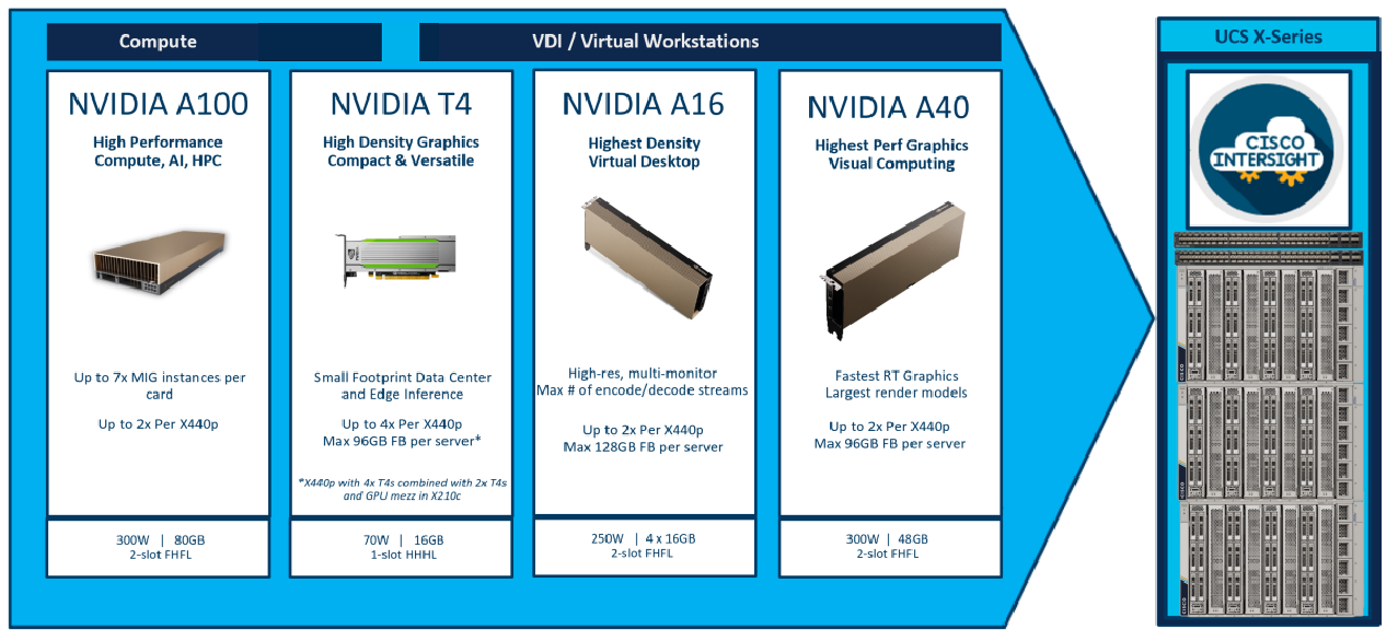 مدل های GPU در X210c