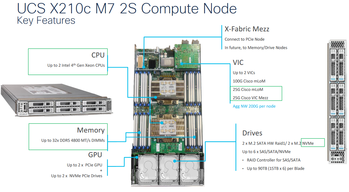    معرفی X210c M7 Compute Node