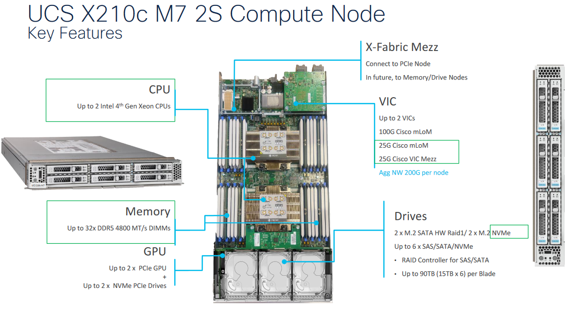 معرفی X210c M7 Compute Node معرفی X210c M7 Compute Node