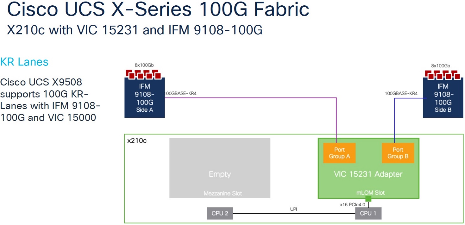 زیرساخت 100G در X-Series زیرساخت 100G در X-Series