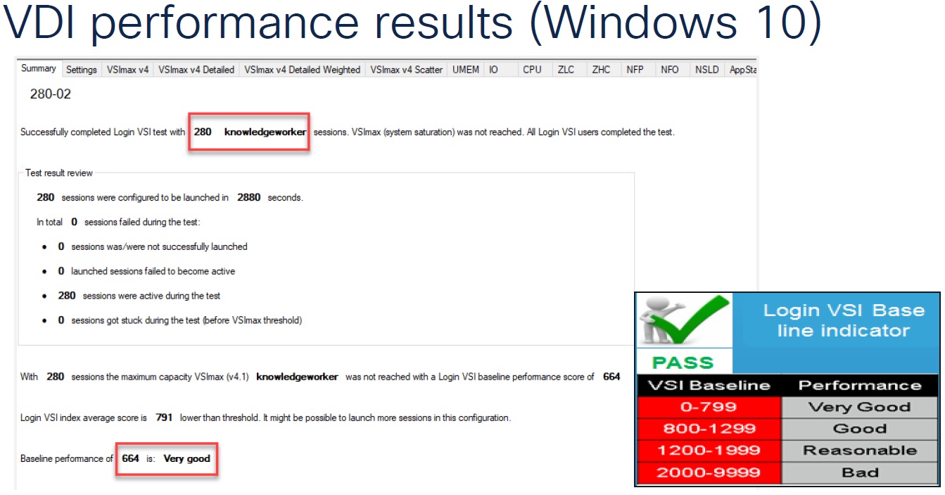 X-Series  بهترین انتخاب برای VDI