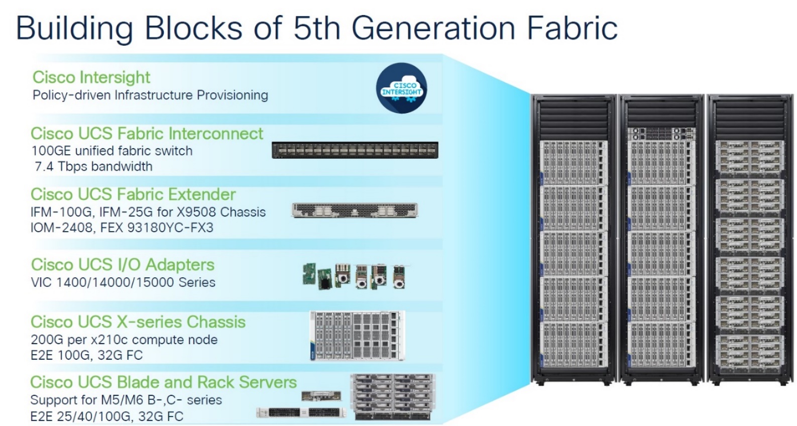 اجزای Unified Computing System