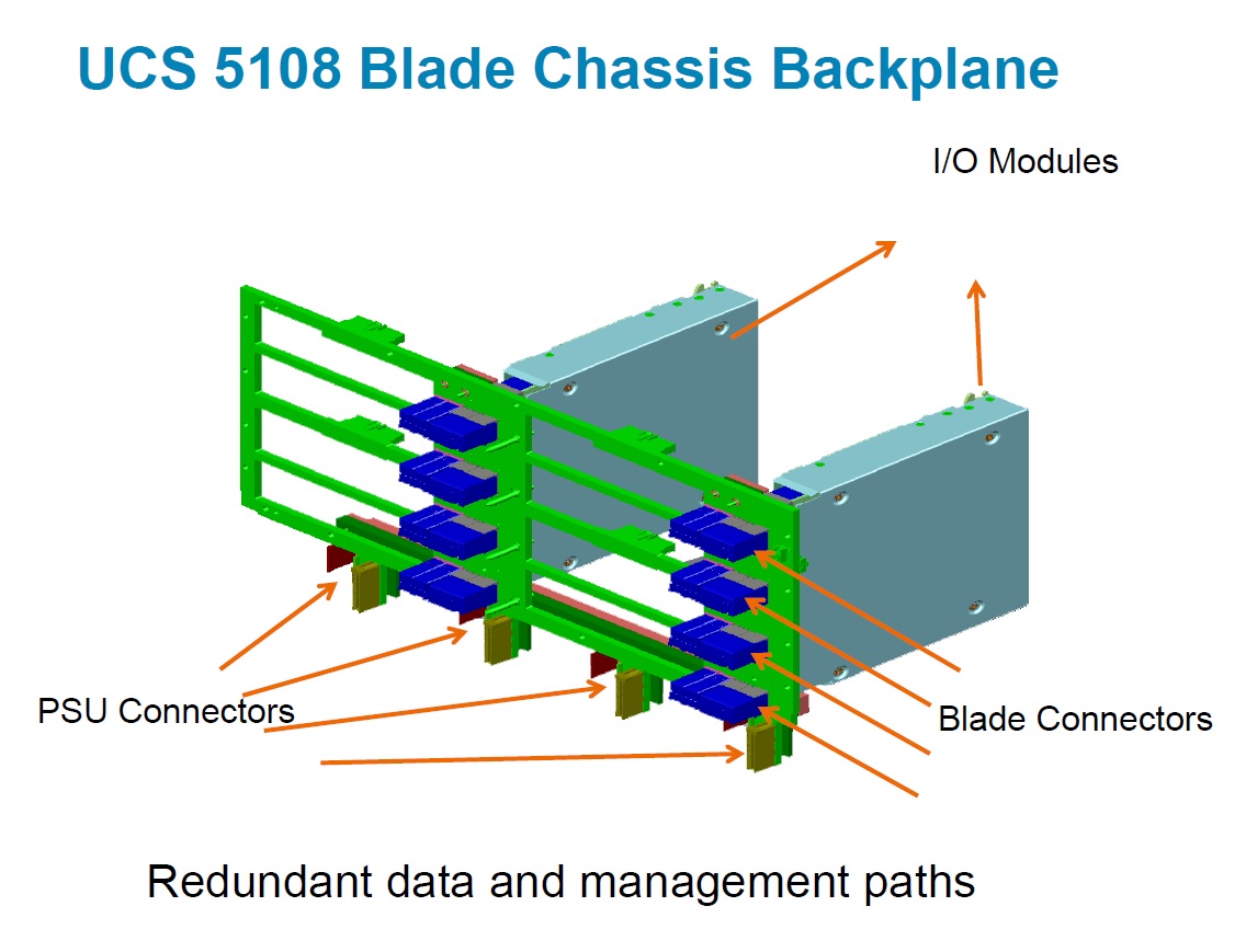 معرفی شاسی UCS B-Series 5108 معرفی شاسی UCS B-Series 5108