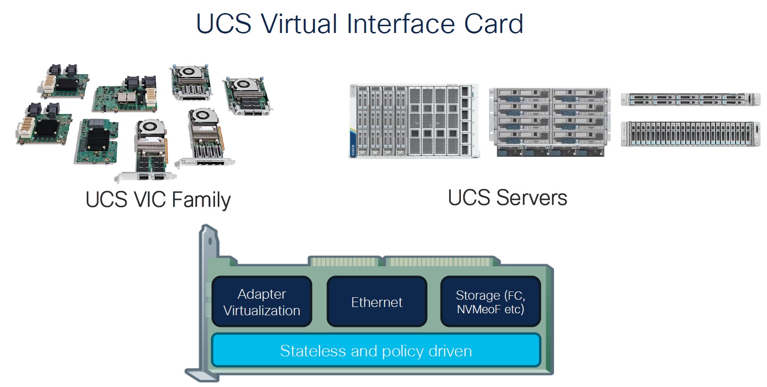 معرفی کارت های VIC (Virtual Interface Card)