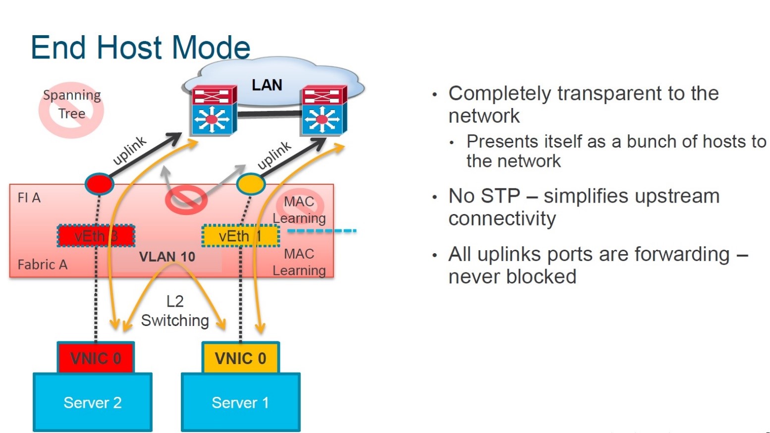 قابلیت End Host Mode در Fabric Interconnect