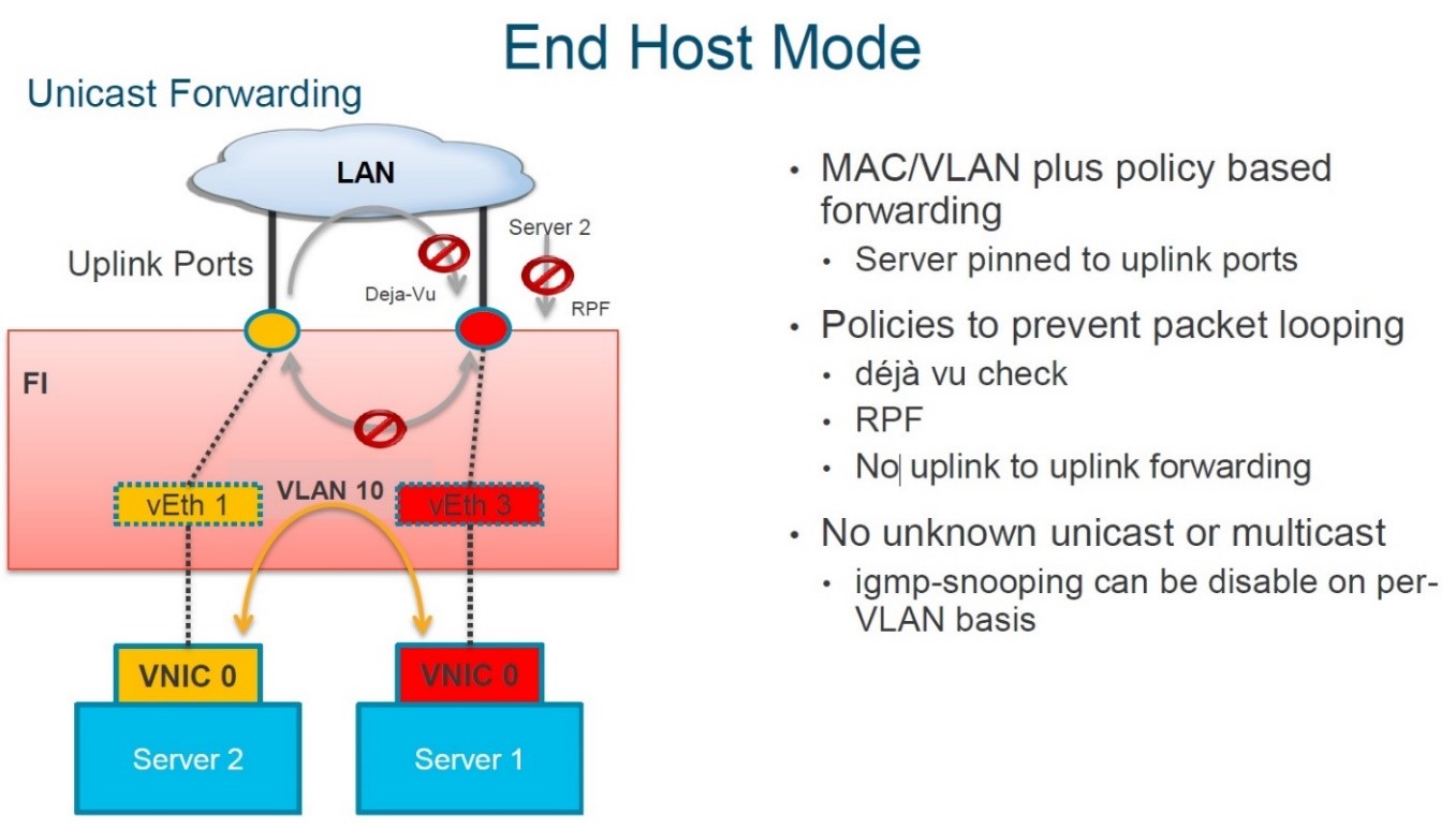 قابلیت End Host Mode در Fabric Interconnect