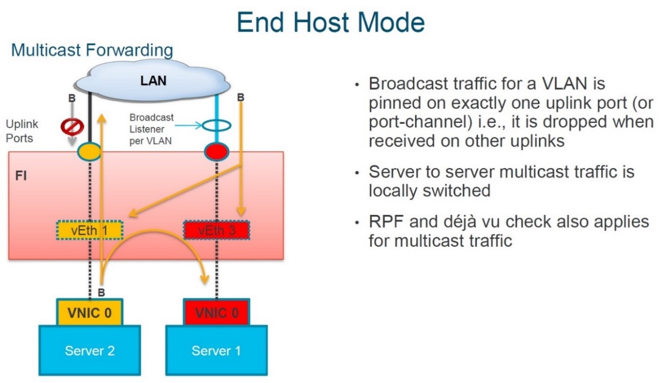 قابلیت End Host Mode در Fabric Interconnect