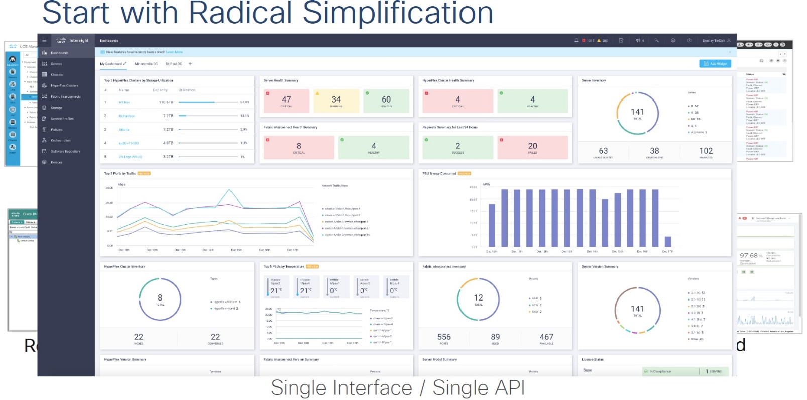 معرفی Intersight Dashboard