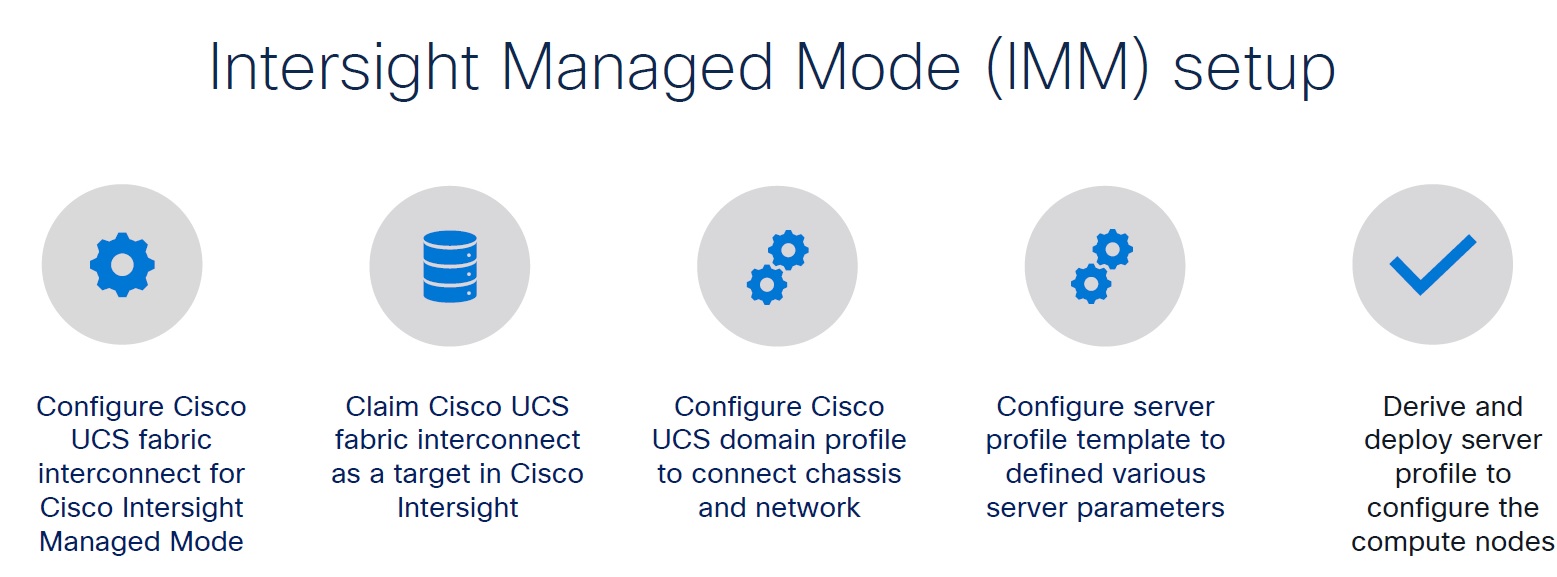 معرفی IMM (Intersight Managed Mode) معرفی IMM (Intersight Managed Mode)