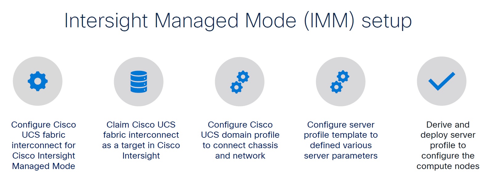 معرفی IMM (Intersight Managed Mode)