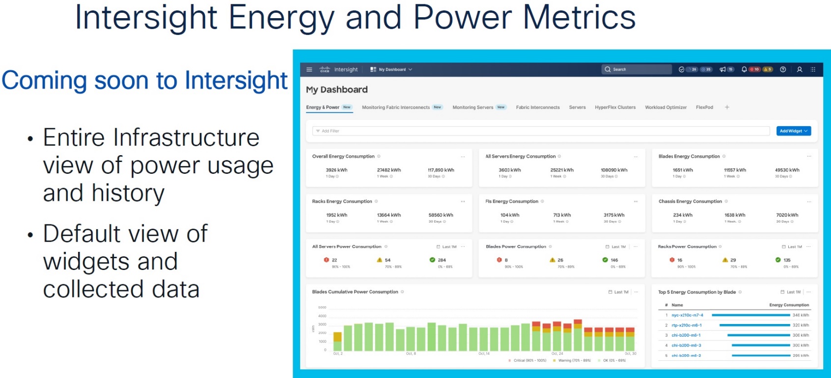 معرفی Intersight Energy and Power Metric