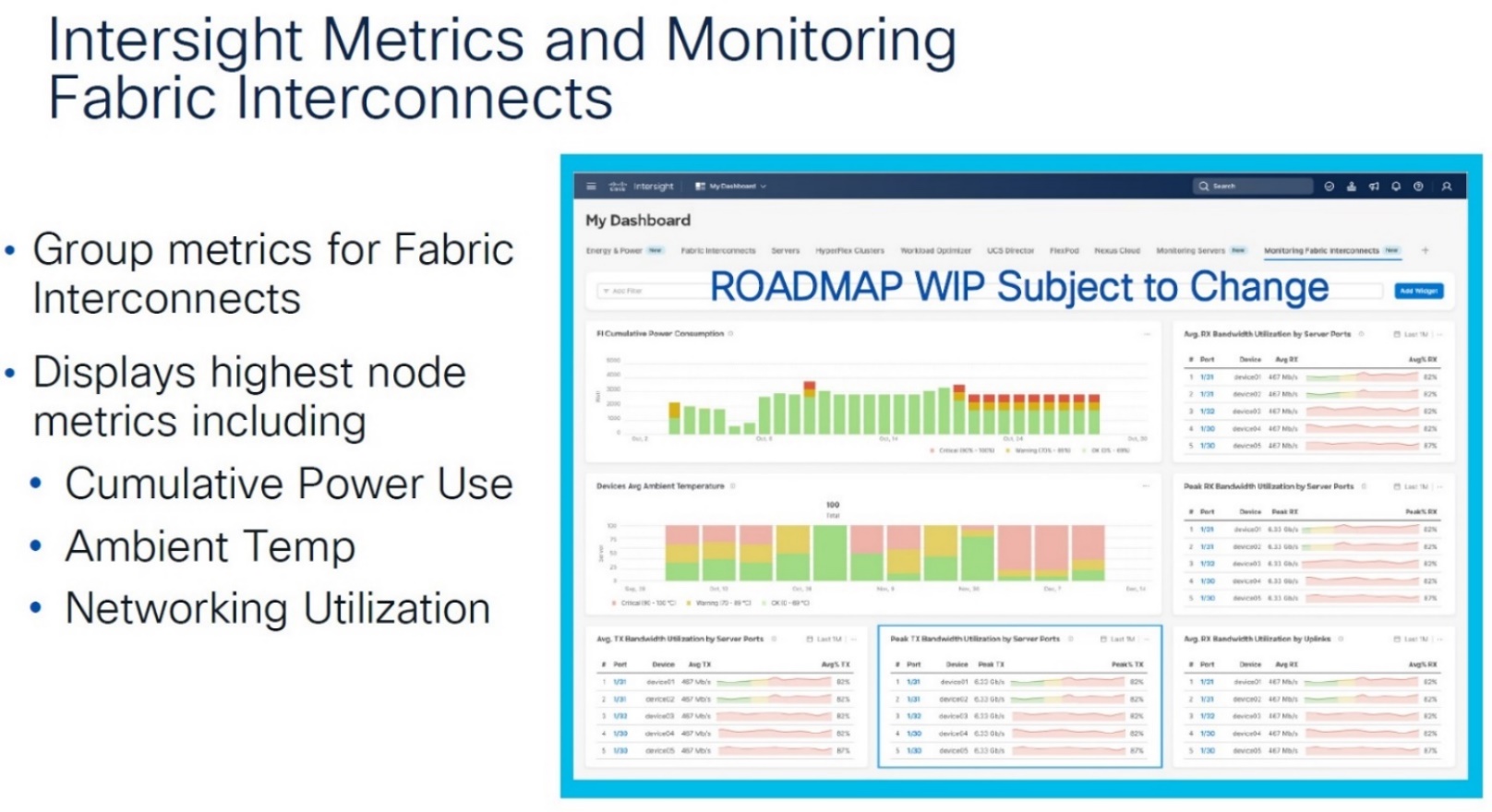 معرفی Intersight Metric and Monitoring