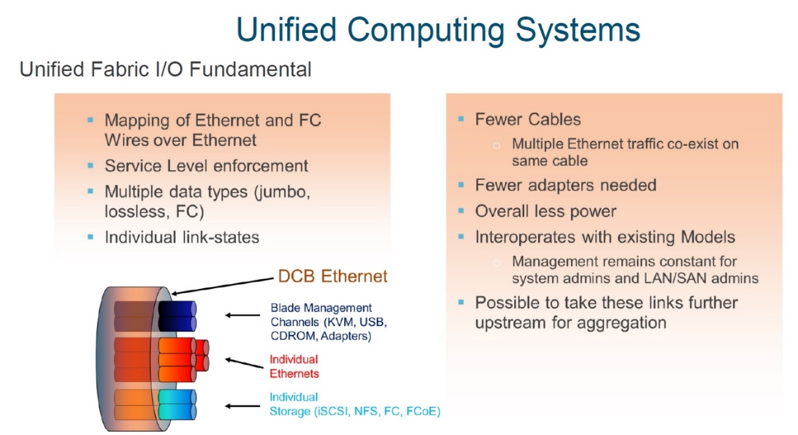  معرفی  Cisco Unified Fabric I/O