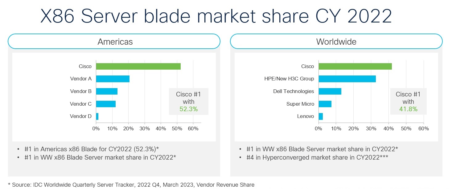 مقایسه Server Market Share