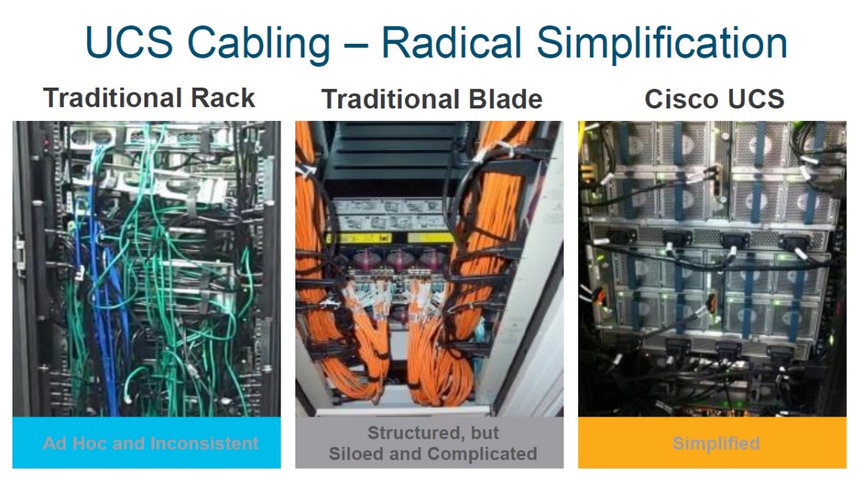 بررسی UCS Cabling