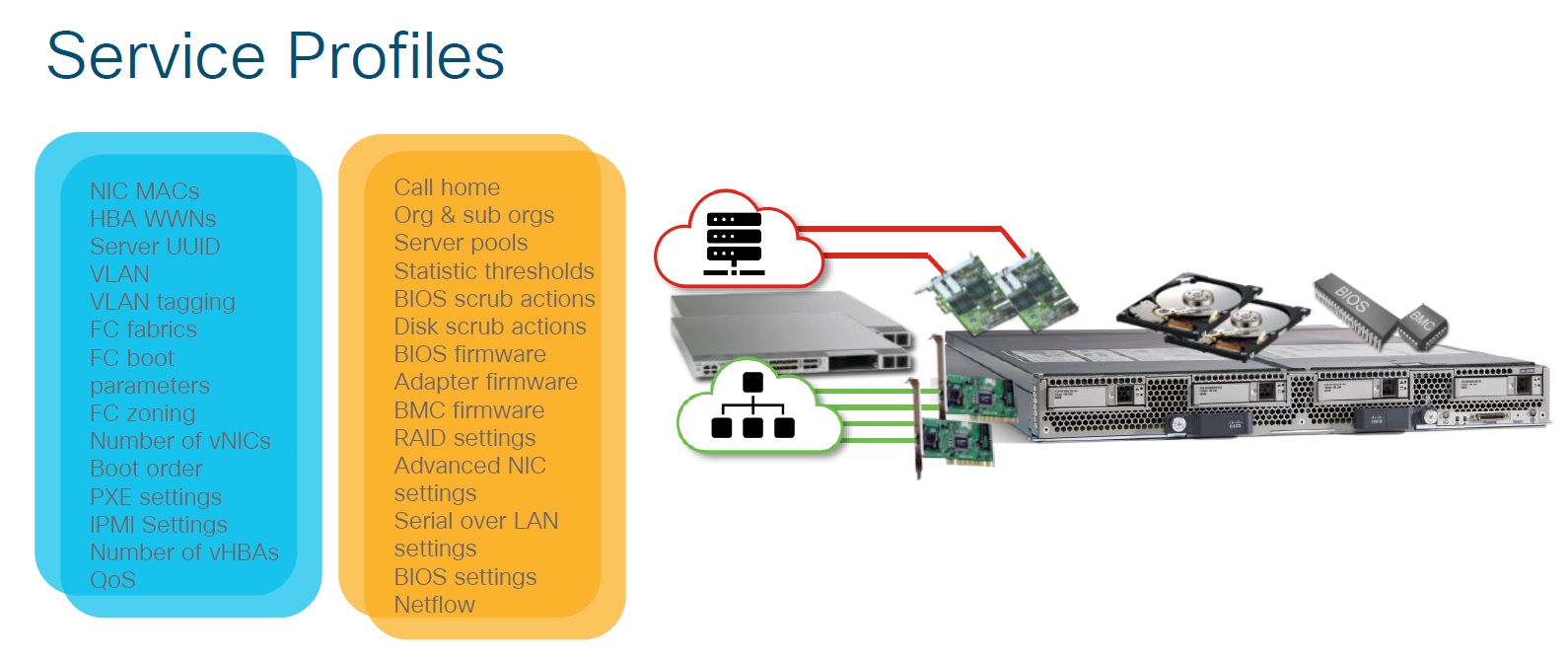 معرفی UCS Service Profile معرفی UCS Service Profile