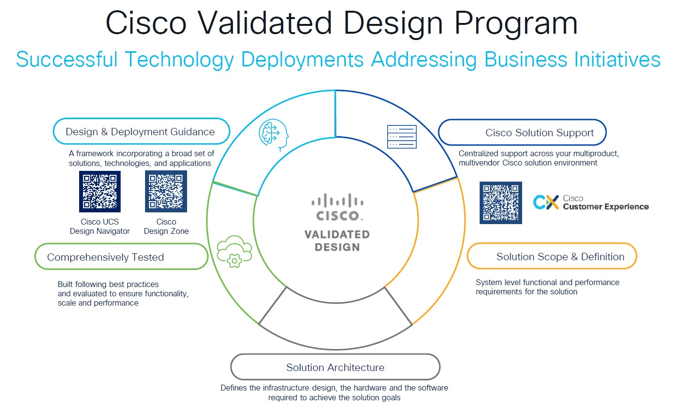 معرفی CVD (Cisco Validated Design) معرفی CVD (Cisco Validated Design)