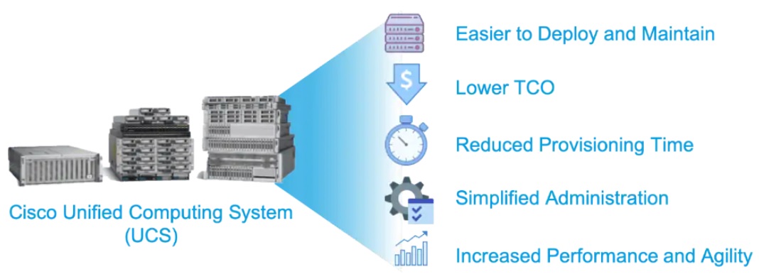  مقایسه Cisco UCS با دیگر راه کار ها