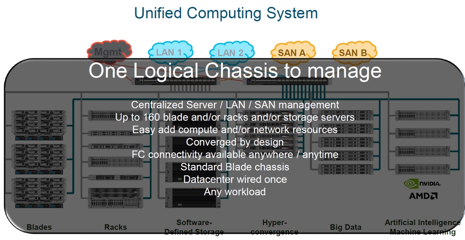  مقایسه Cisco UCS با دیگر راه کار ها