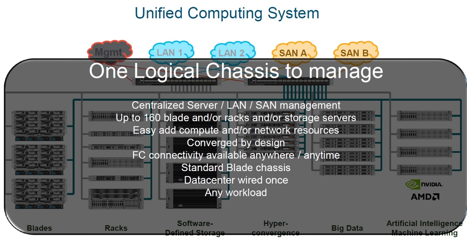مقایسه Cisco UCS با دیگر راه کار ها مقایسه Cisco UCS با دیگر راه کار ها