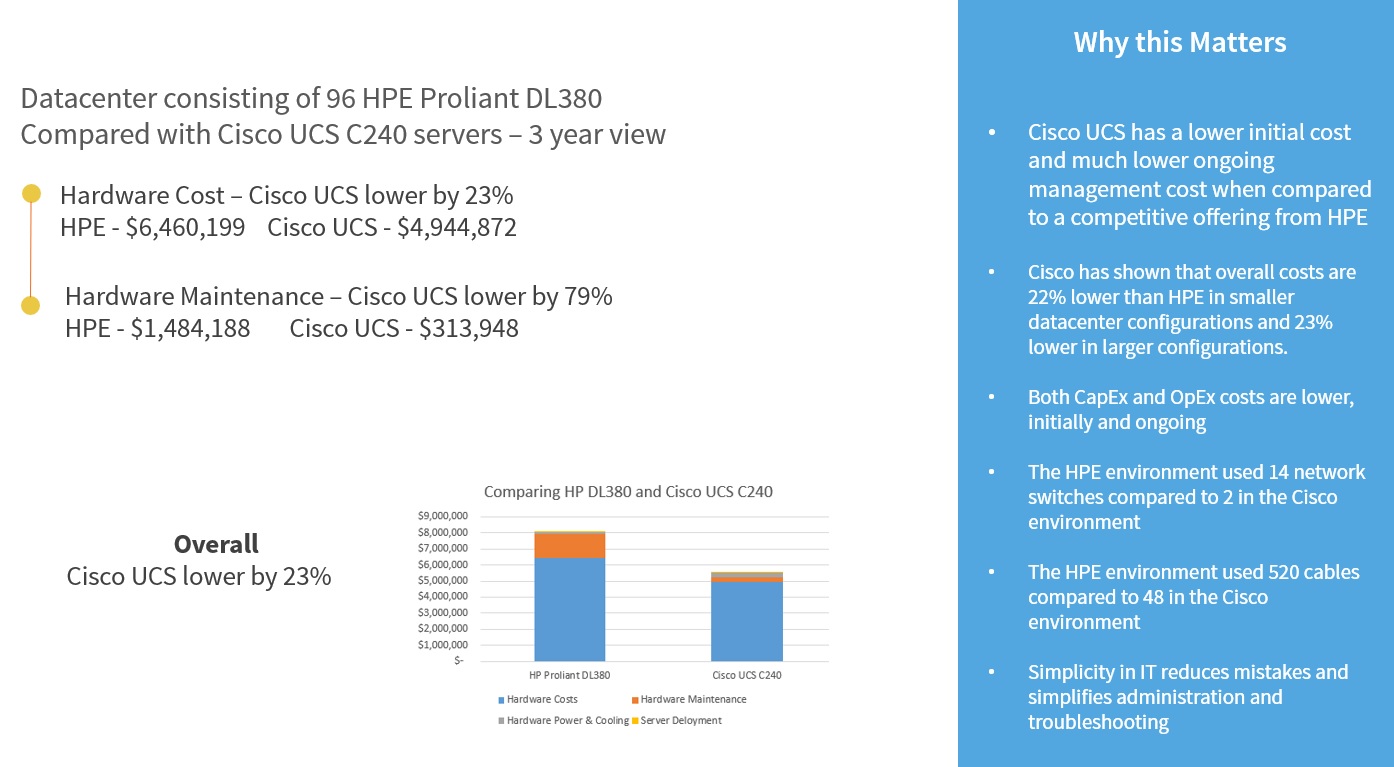  مقایسه طراحی، پیاده سازی و نگهداری Cisco و HP
