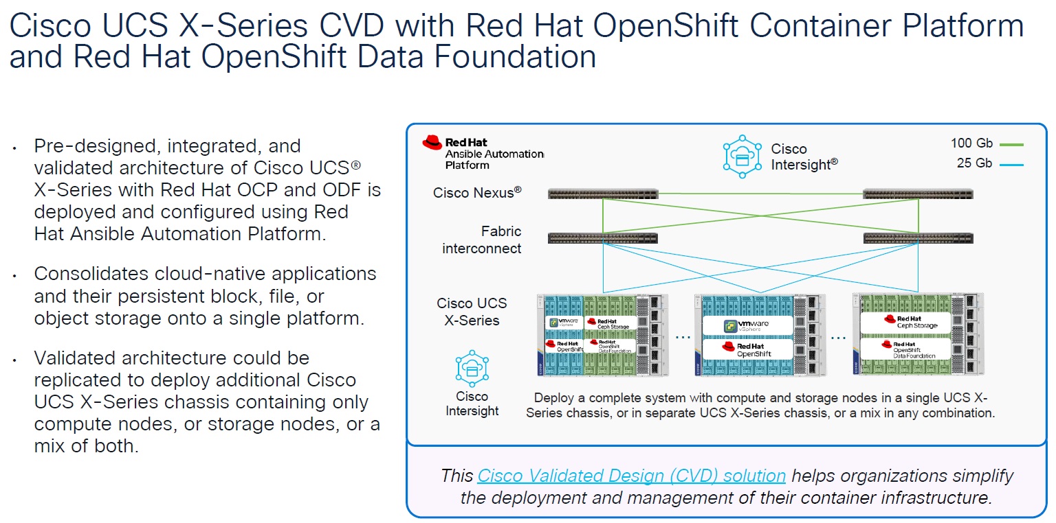 معرفی CVD (Cisco Validated Design)