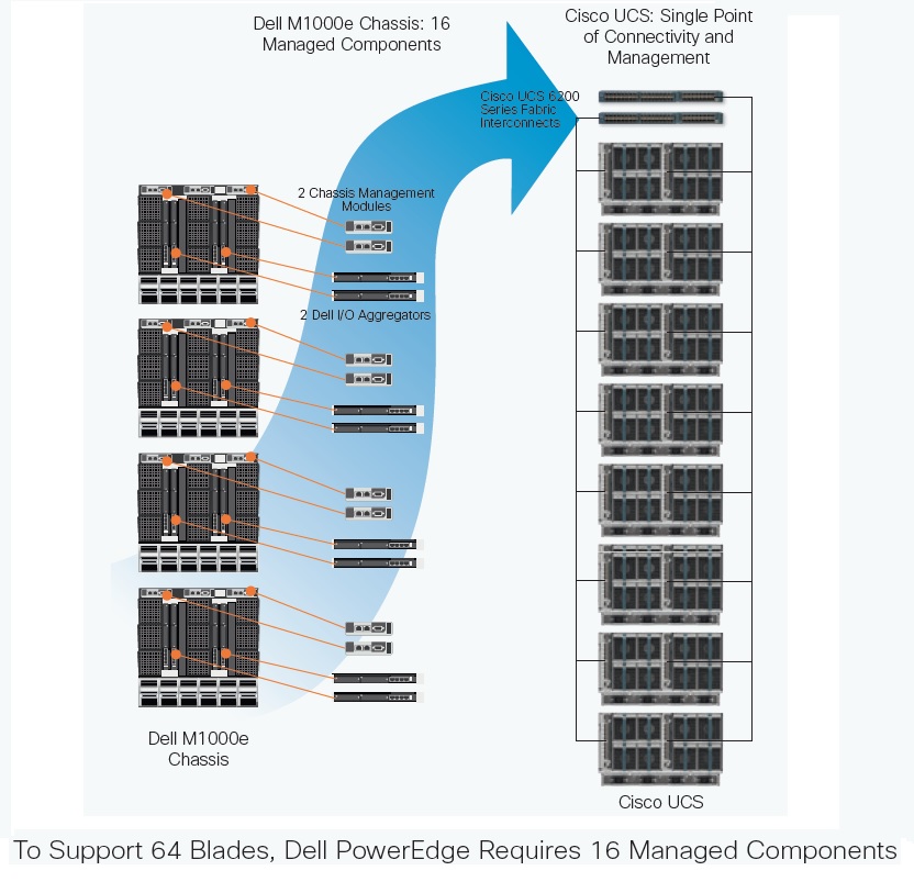 مقایسه طراحی و تعداد اجزاء با Dell